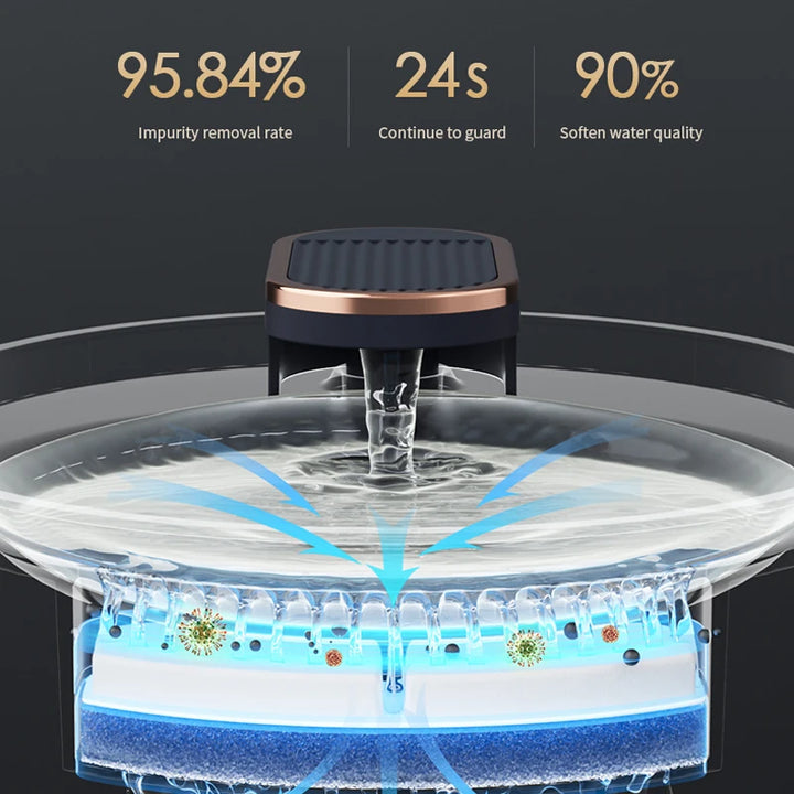 HydraGlow Motion Fountain – Smart, Silent, and Always Fresh for Your Pet