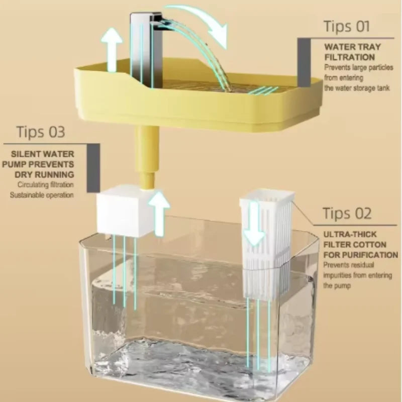 Cat Water Fountain: Automatic Pet Water Dispenser with Filters, Circulating and Flowing Water, Intelligent Design for Cats