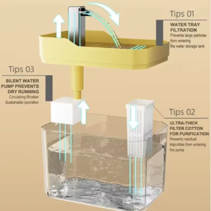 Cat Water Fountain: Automatic Pet Water Dispenser with Filters, Circulating and Flowing Water, Intelligent Design for Cats